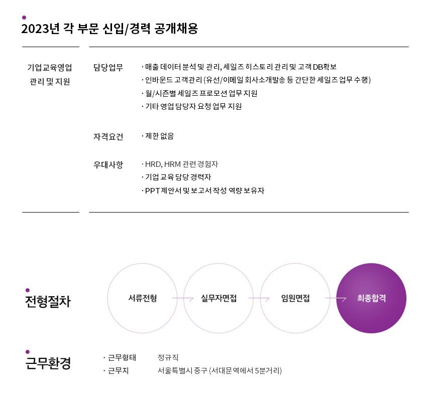 [(주)케이지에듀원] [KG에듀원] 기업교육영업 영업관리/지원 채용 - 사람인